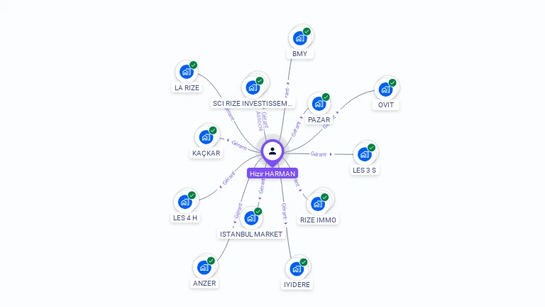 Cartographie gratuite de Hizir HARMAN