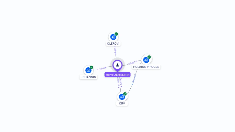 Cartographie gratuite de Herv JEHANNIN