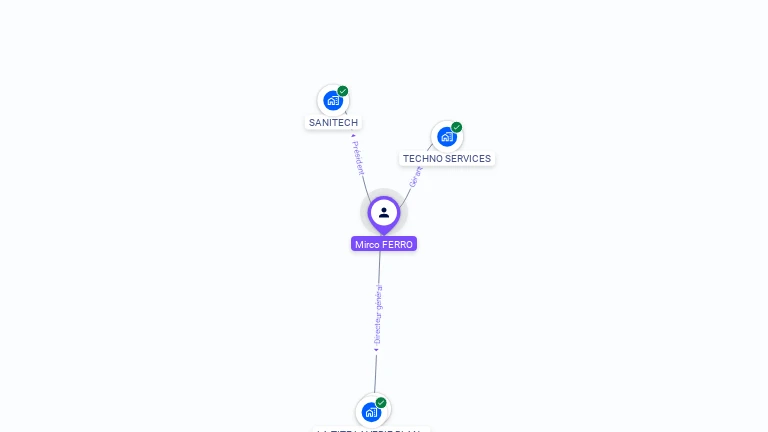 Cartographie gratuite de Mirco FERRO