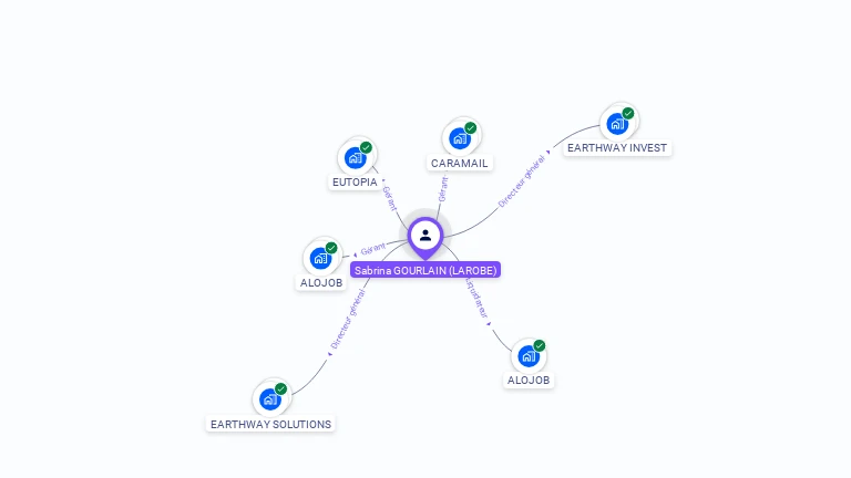 Cartographie gratuite de Sabrina GOURLAIN