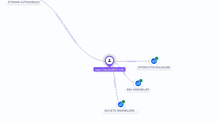 Cartographie gratuite de Jean-Claude BROCARD