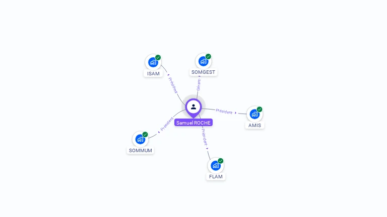 Cartographie gratuite de Samuel ROCHE
