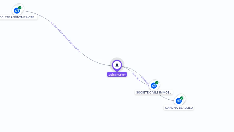 Cartographie gratuite de Jules RUFHY