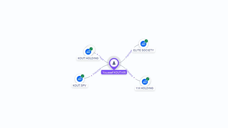 Cartographie gratuite d'Youssef KOUTARI