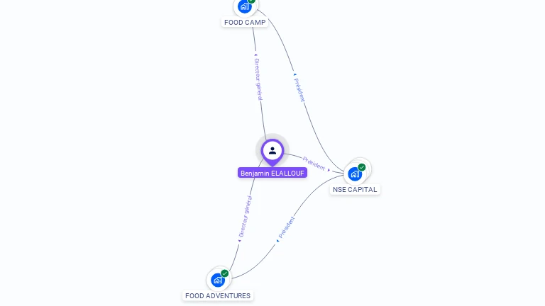 Cartographie gratuite de Benjamin ELALLOUF