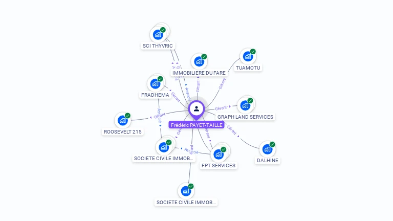 Cartographie gratuite de Frédéric PAYET-TAILLE