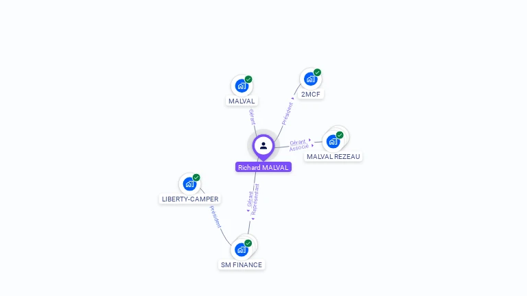 Cartographie gratuite de Richard MALVAL