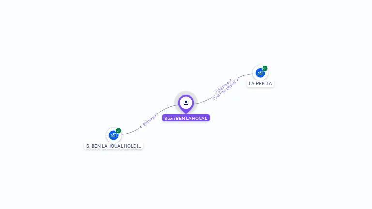 Cartographie gratuite de Sabri BEN LAHOUAL