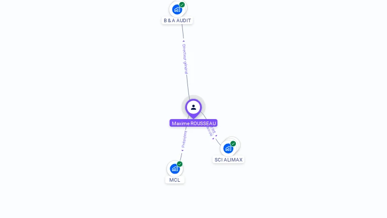 Cartographie gratuite de Maxime ROUSSEAU