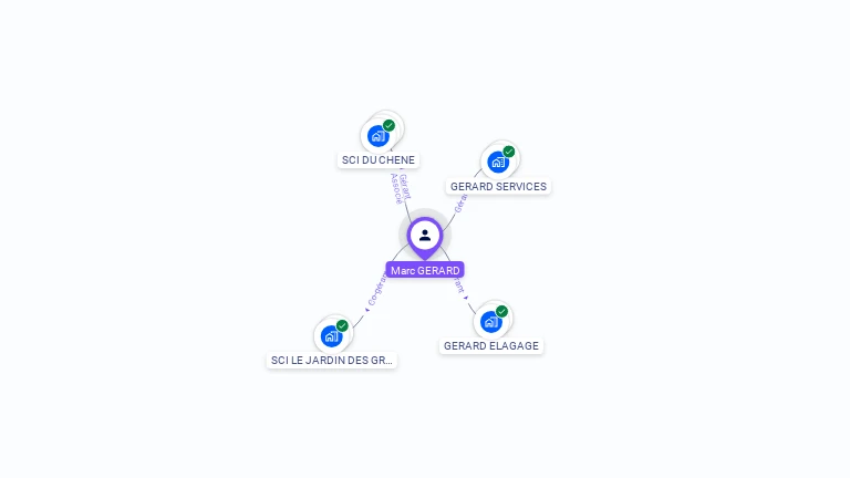 Cartographie gratuite de Marc GERARD