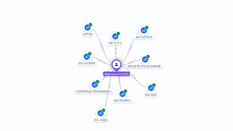 Cartographie gratuite de Stéphane VILDIER