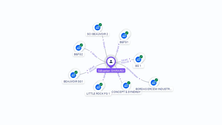 Cartographie gratuite de Sébastien GHIRARDI