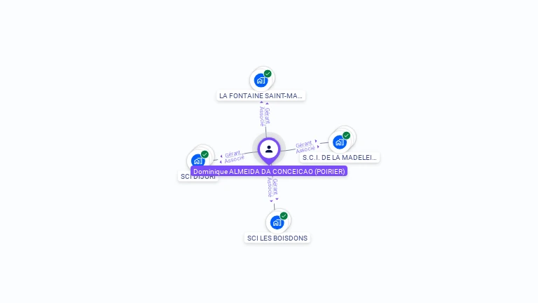 Cartographie gratuite de Dominique ALMEIDA DA CONCEICAO