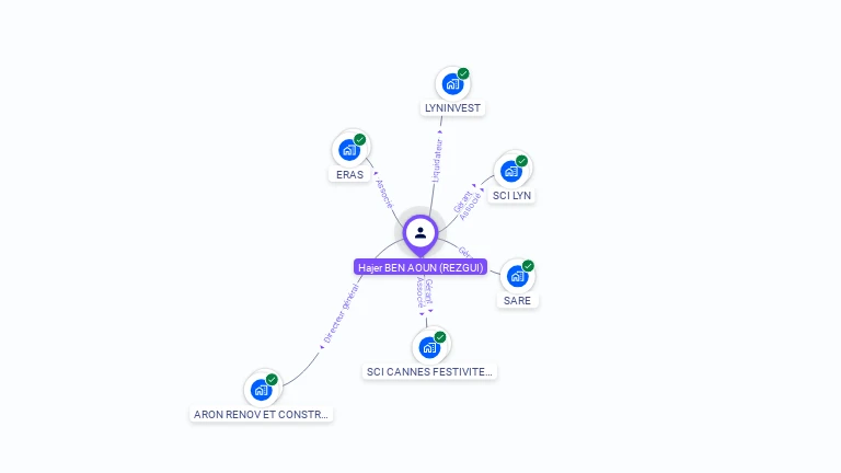 Cartographie gratuite de Hajer BEN AOUN