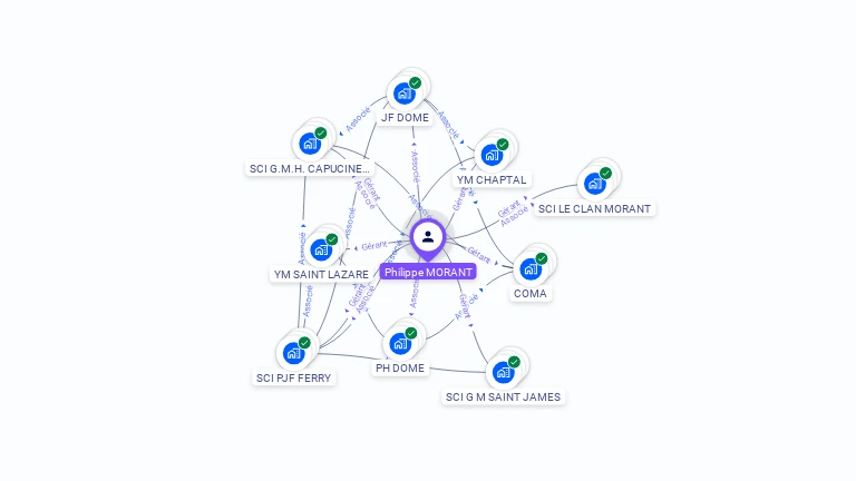 Cartographie gratuite de Philippe MORANT