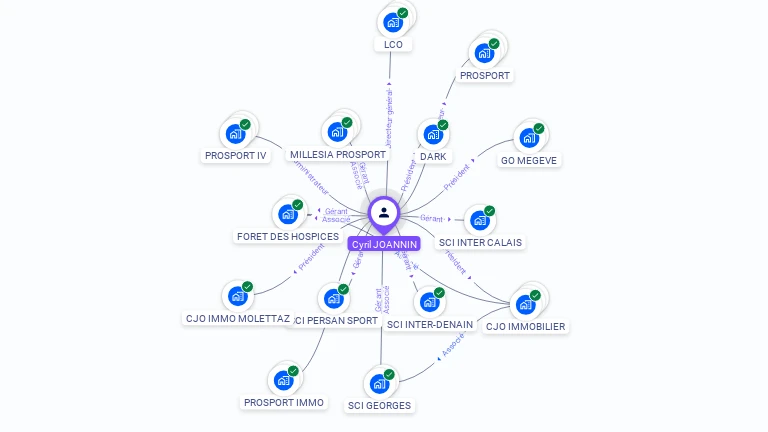 Cartographie gratuite de Cyril JOANNIN