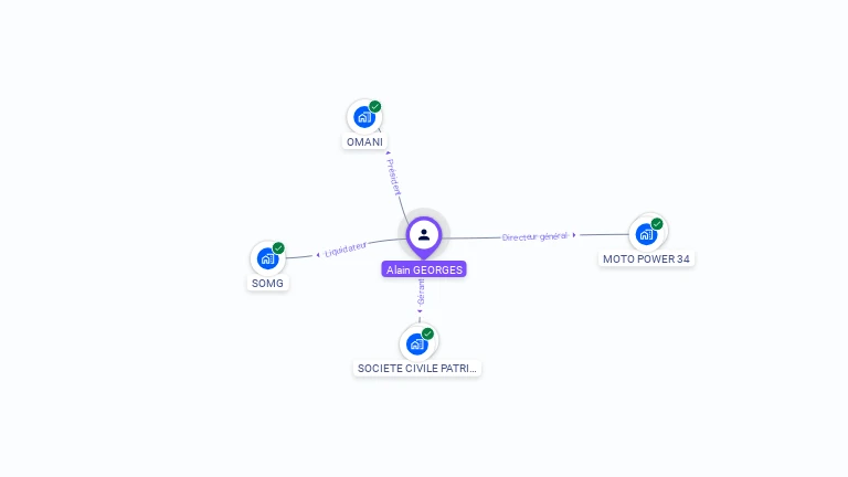 Cartographie gratuite d'Alain GEORGES