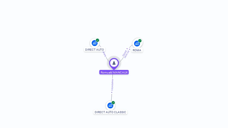 Cartographie gratuite de Romuald MANCAUX