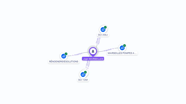Cartographie gratuite de Jean MARSEILLES