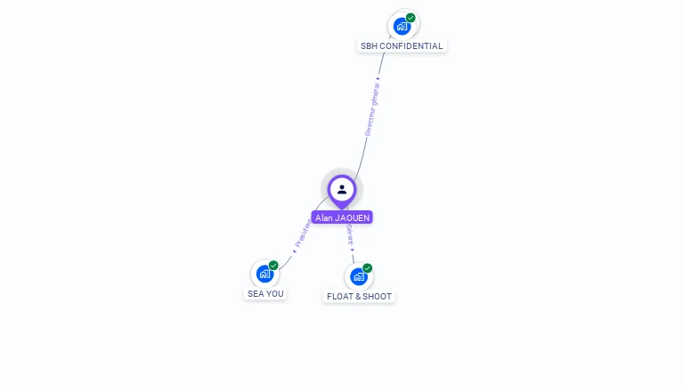 Cartographie gratuite d'Alan JAOUEN