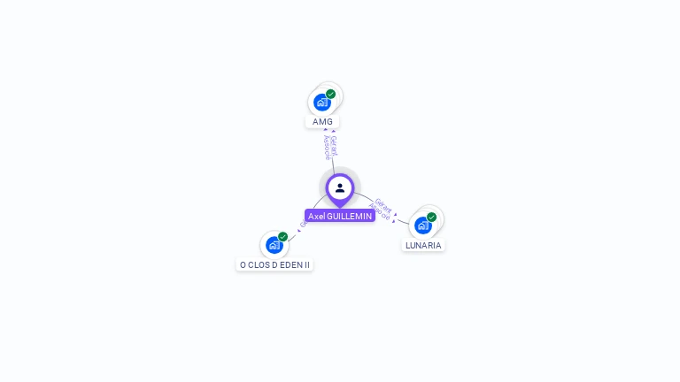 Cartographie gratuite d'Axel GUILLEMIN