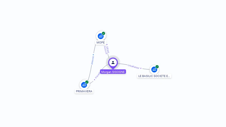 Cartographie gratuite de Morgan SIGOGNE