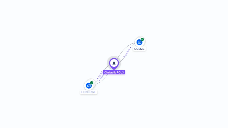 Cartographie gratuite de Christelle POUX
