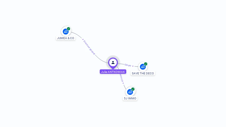 Cartographie gratuite de Julie ANTKOWIAK