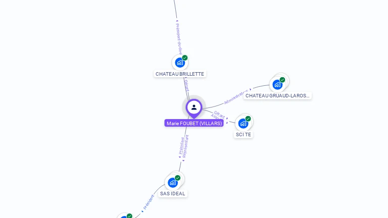 Cartographie gratuite de Marie FOUBET