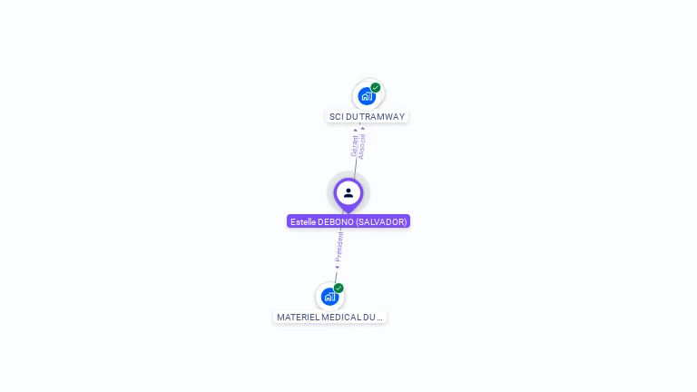 Cartographie gratuite d'Estelle DEBONO