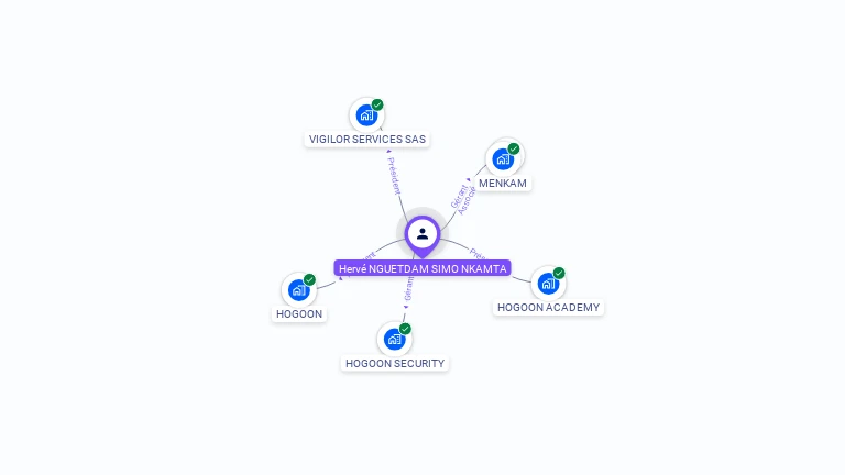 Cartographie gratuite de Hervé NGUETDAM SIMO NKAMTA