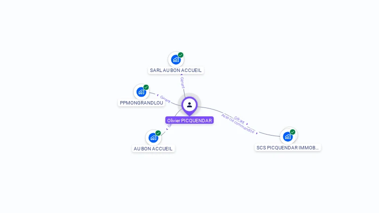 Cartographie gratuite d'Olivier PICQUENDAR