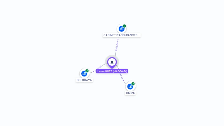 Cartographie gratuite de Laura GUEZ
