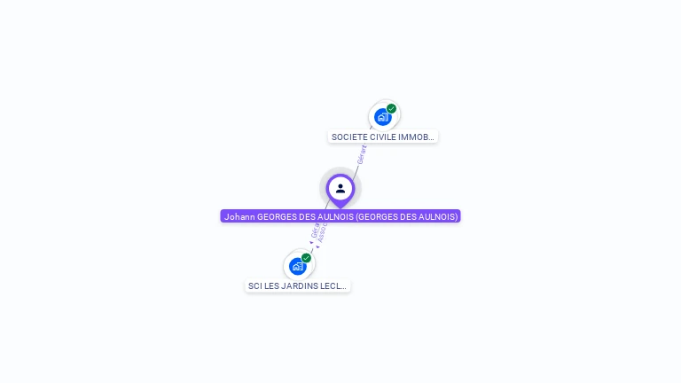 Cartographie gratuite de Johann GEORGES DES AULNOIS