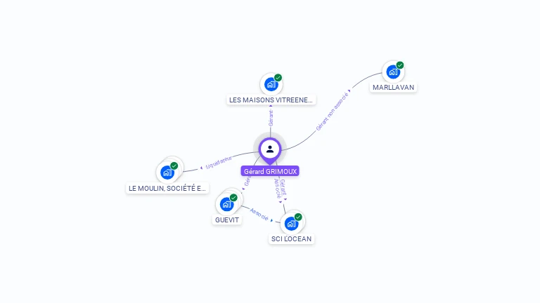 Cartographie gratuite de Gérard GRIMOUX