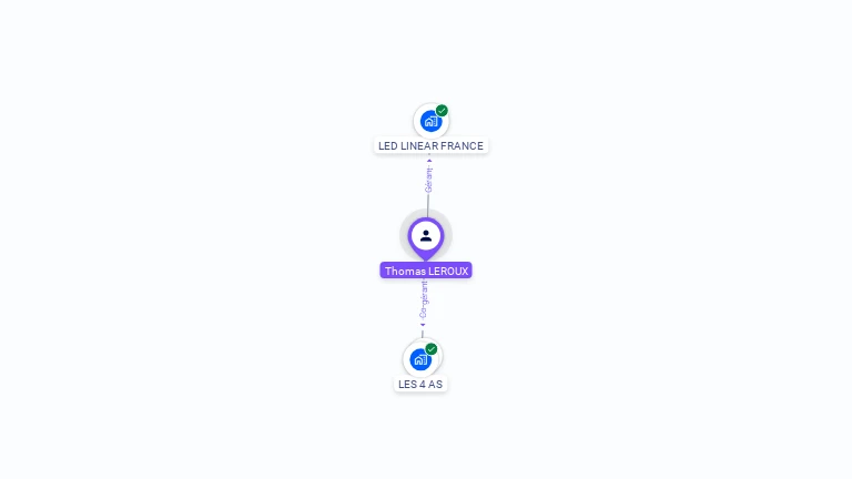 Cartographie gratuite de Thomas LEROUX