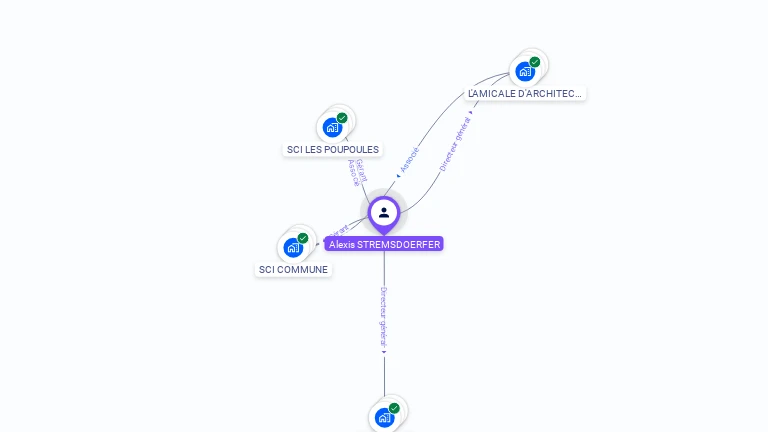 Cartographie gratuite d'Alexis STREMSDOERFER