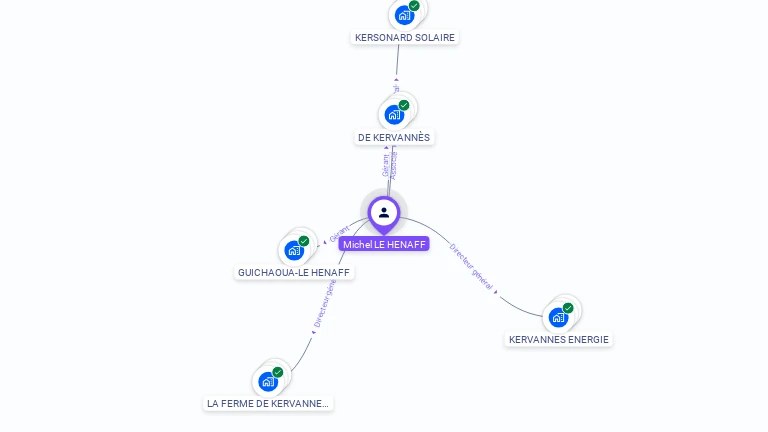 Cartographie gratuite de Michel LE HENAFF