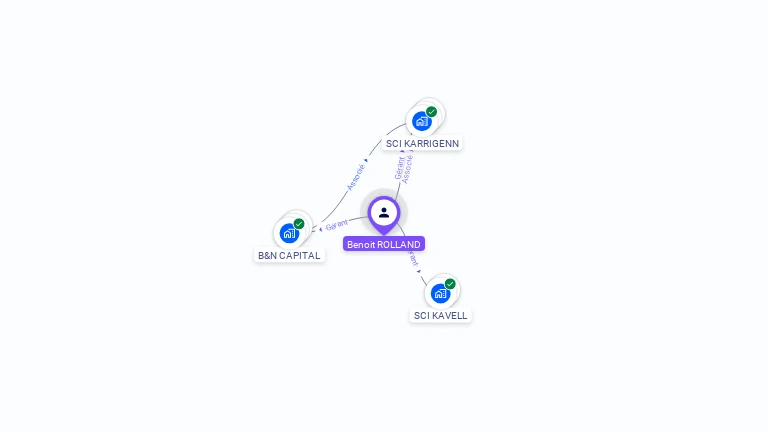 Cartographie gratuite de Benoit ROLLAND