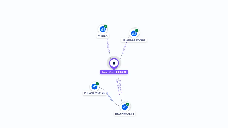 Cartographie gratuite de Jean-Marc BERGER