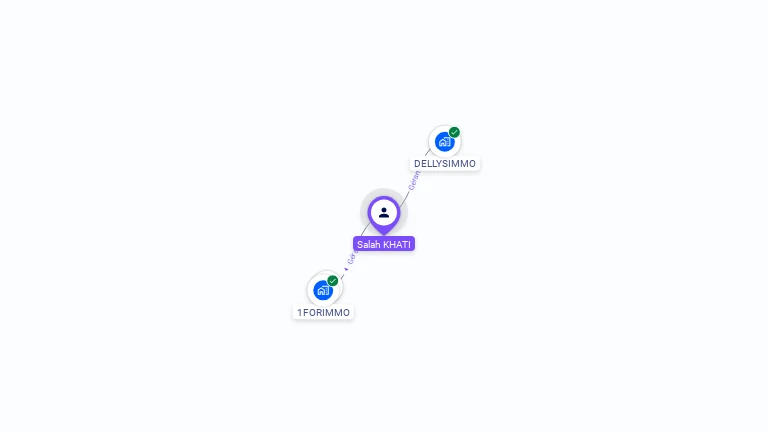 Cartographie gratuite de Salah KHATI