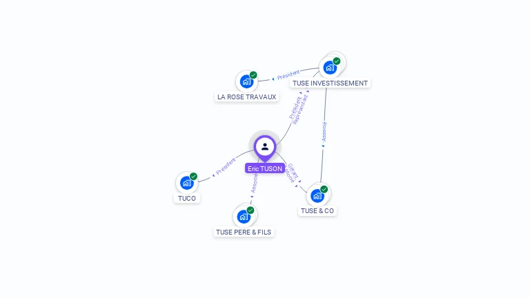 Cartographie gratuite d'Eric TUSON