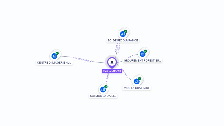 Cartographie gratuite de C�line MEYER
