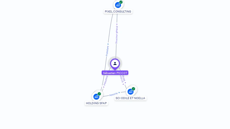 Cartographie gratuite de Sebastien PICCOT