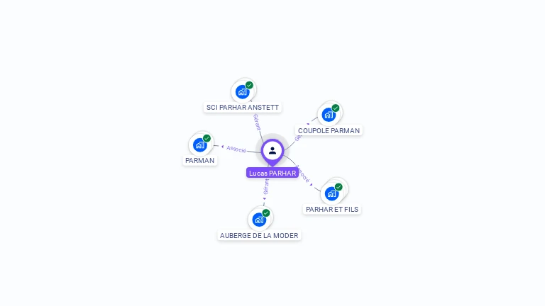 Cartographie gratuite de Lucas PARHAR