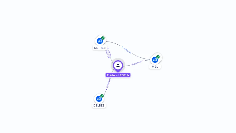 Cartographie gratuite de Fr�d�ric LEGRUX