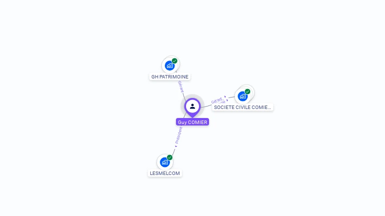 Cartographie gratuite de Guy COMIER