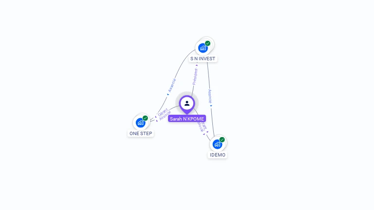 Cartographie gratuite de Sarah N'KPOME