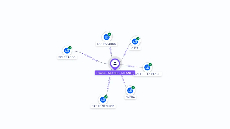 Cartographie gratuite de Francis TAFANEL