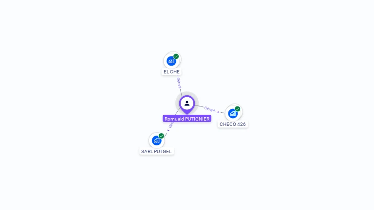Cartographie gratuite de Romuald PUTIGNIER